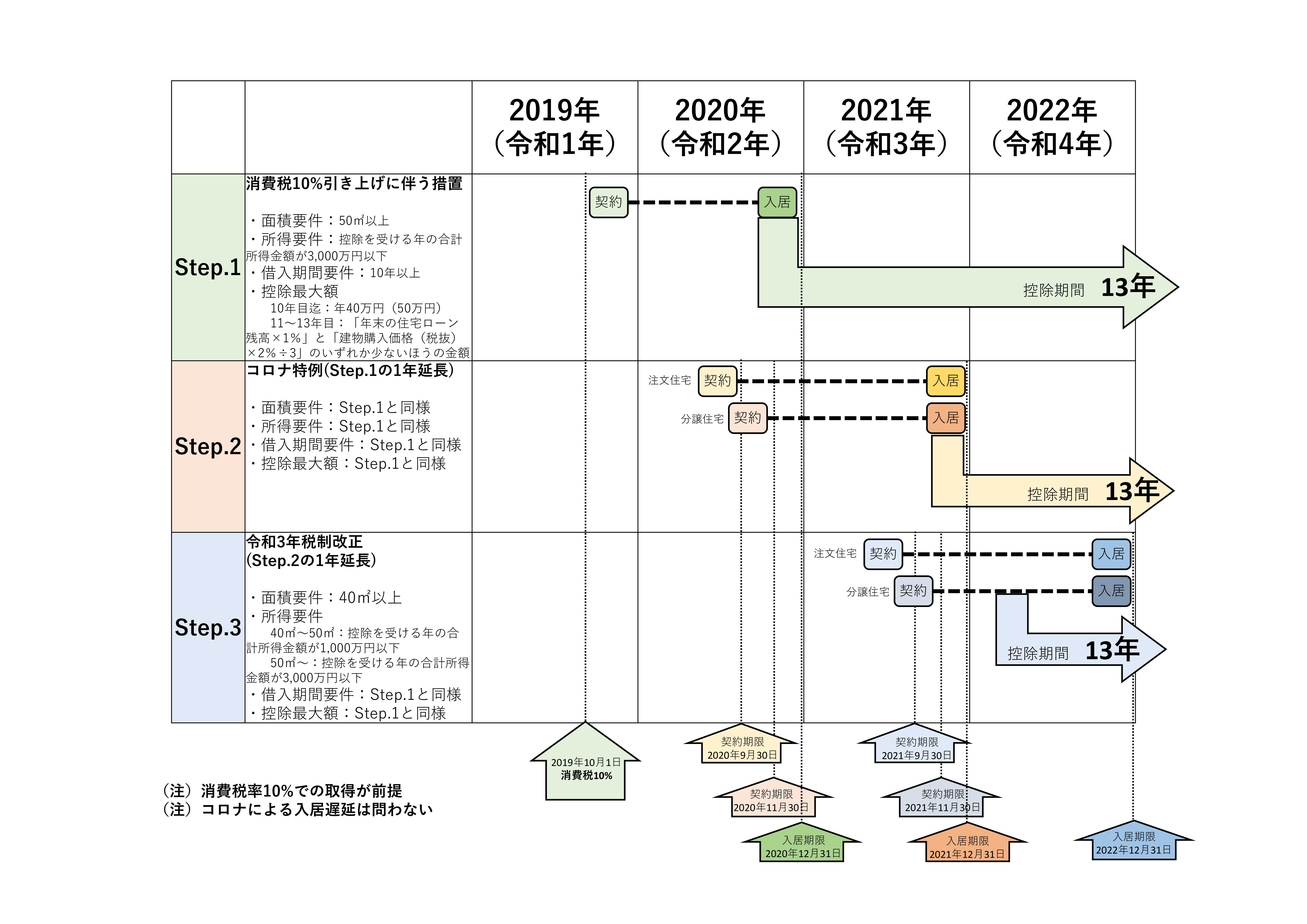 税理士 初心者でもわかる シリーズ 令和３年度の住宅ローン控除の要点 契約日と入居日 を確認しよう 21 3 28